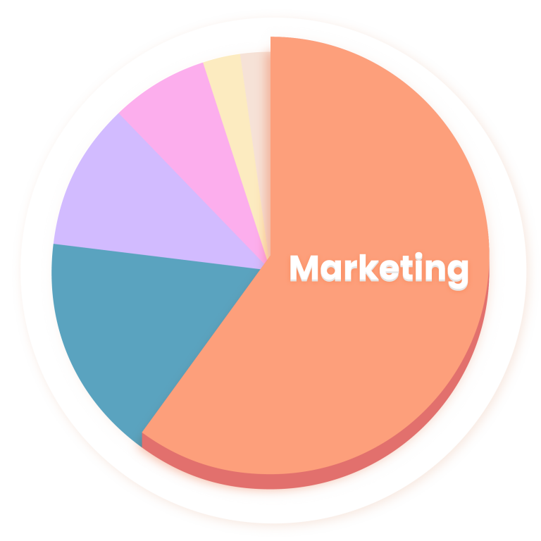 Marketing-Pie-Chart_moresections-768x768