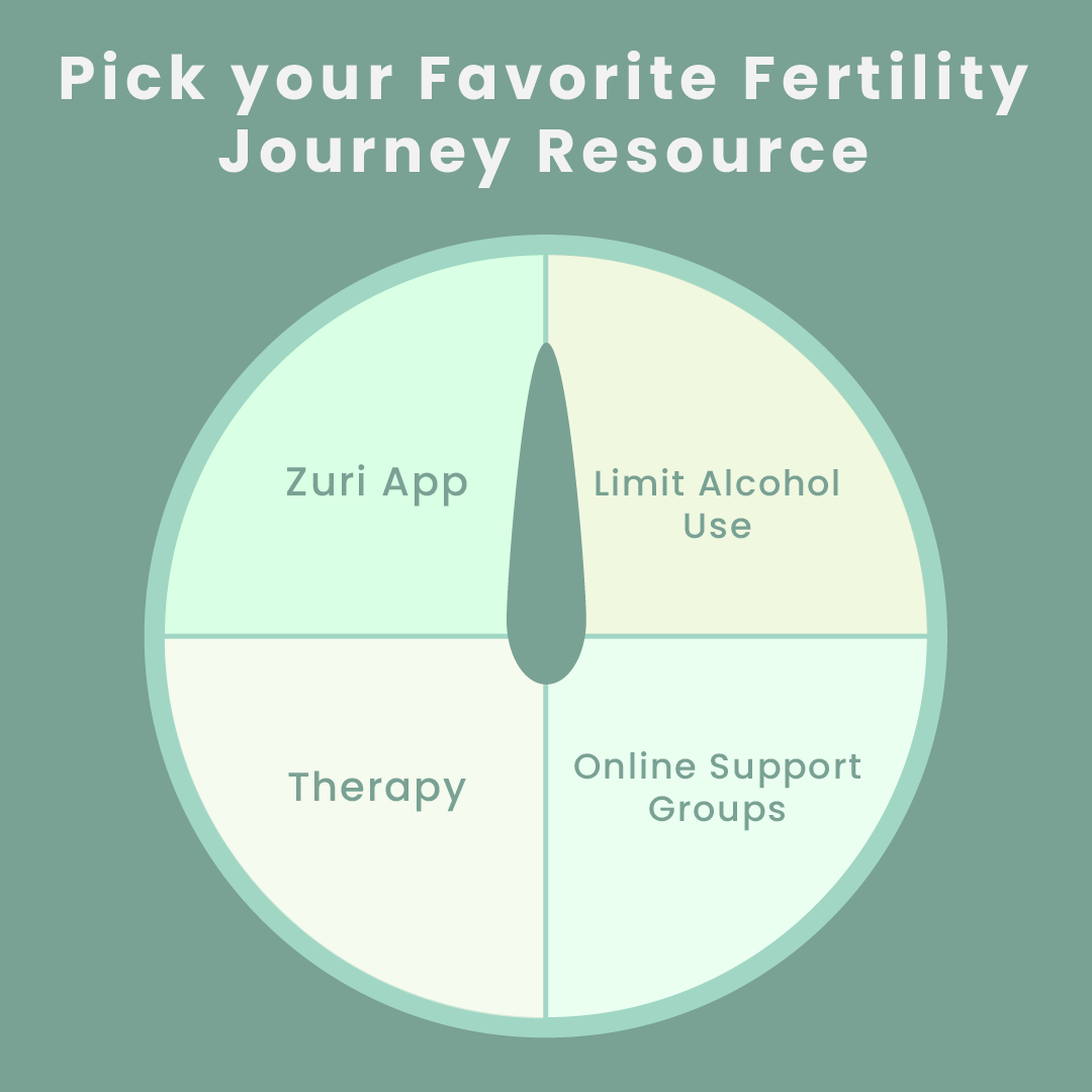 Fertility Resource-01