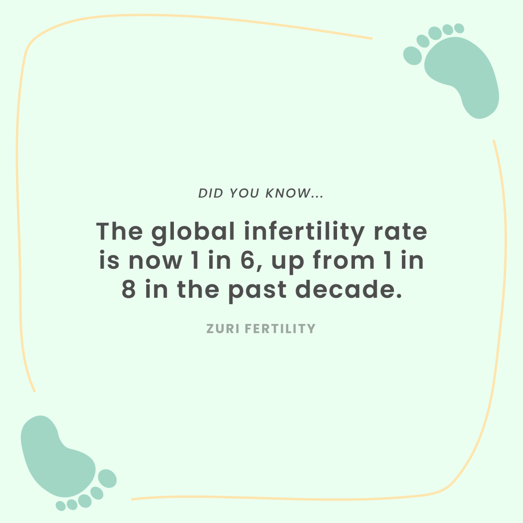 Infertility Statistics_revised