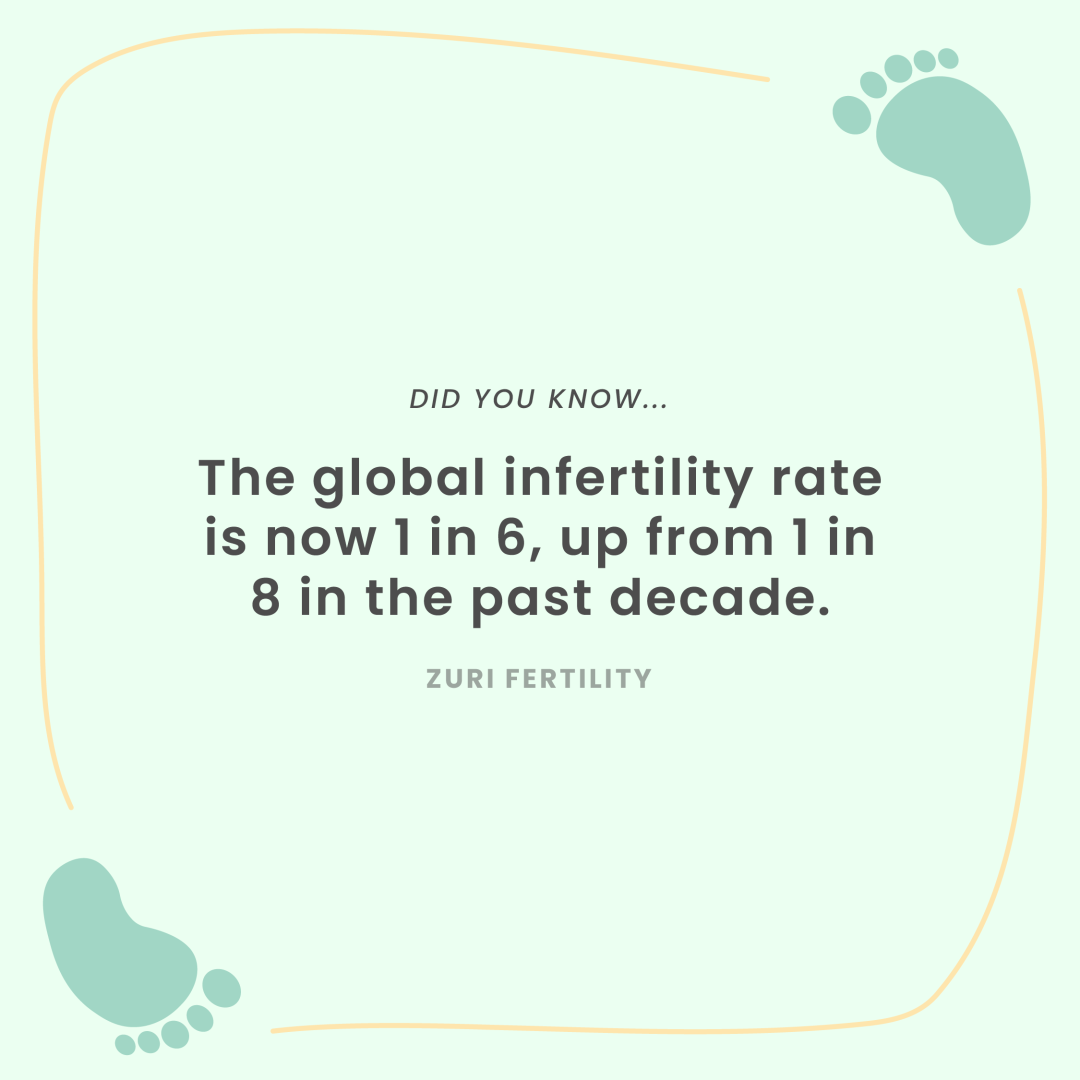 Infertility Statistics_revised Infertility Statistics_revised