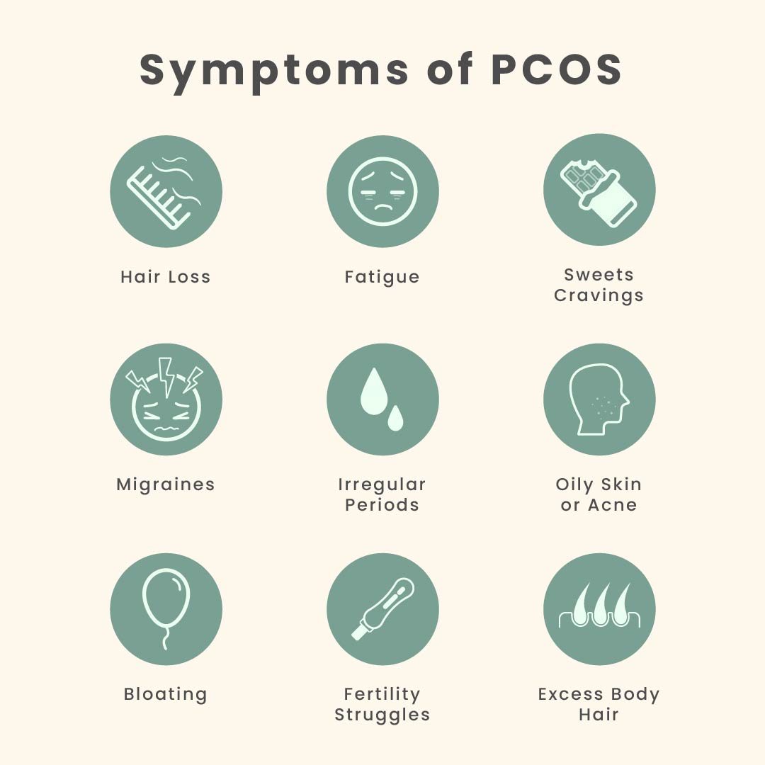 Symptoms of PCOS-01 Symptoms of PCOS-01